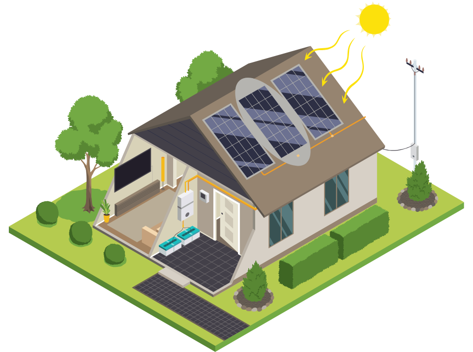 GIẢI PHÁP ĐIỆN MẶT TRỜI HÒA LƯỚI